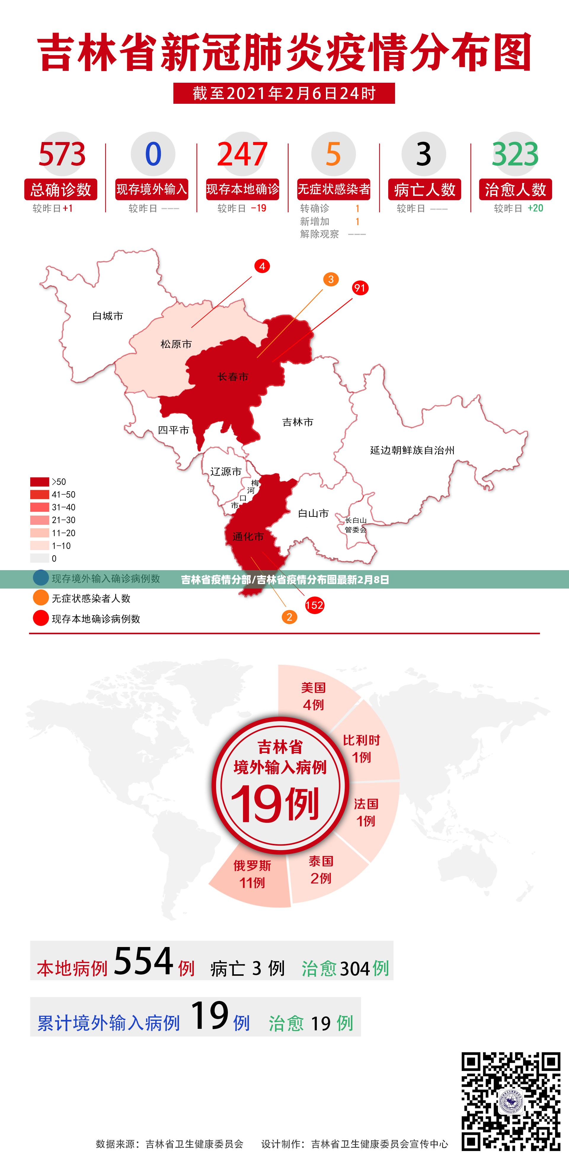 吉林省疫情分部/吉林省疫情分布图最新2月8日