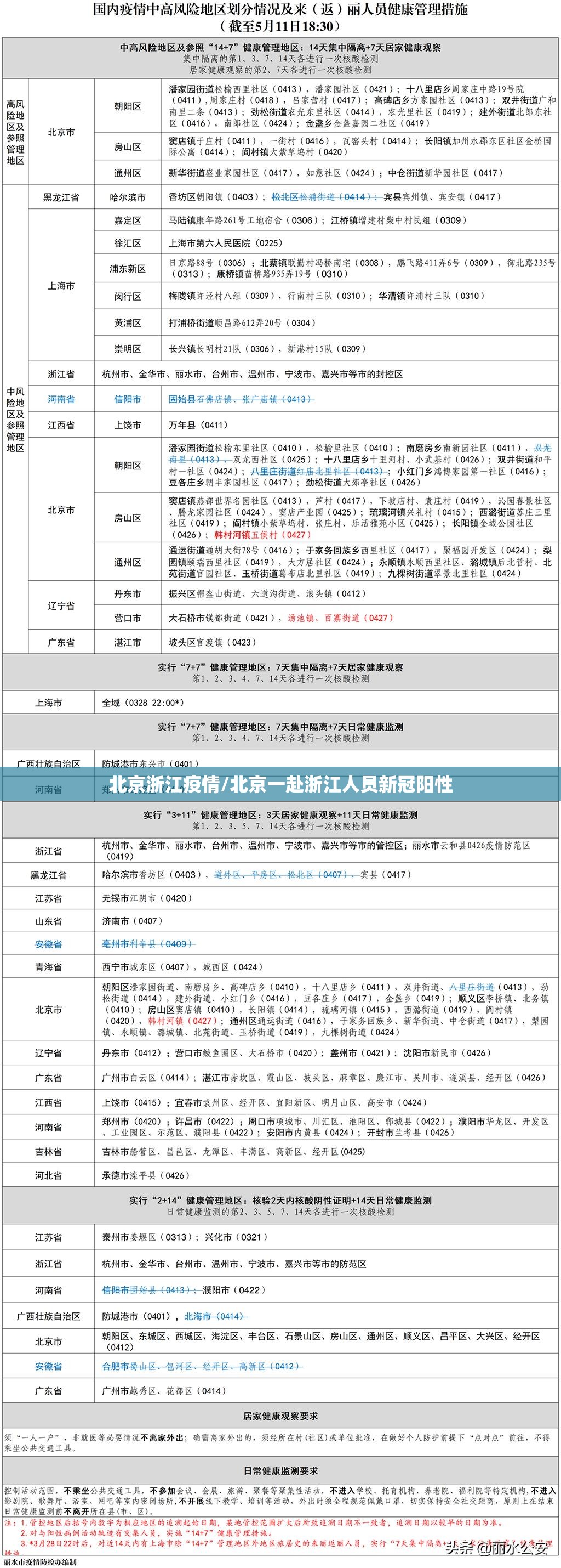 北京浙江疫情/北京一赴浙江人员新冠阳性