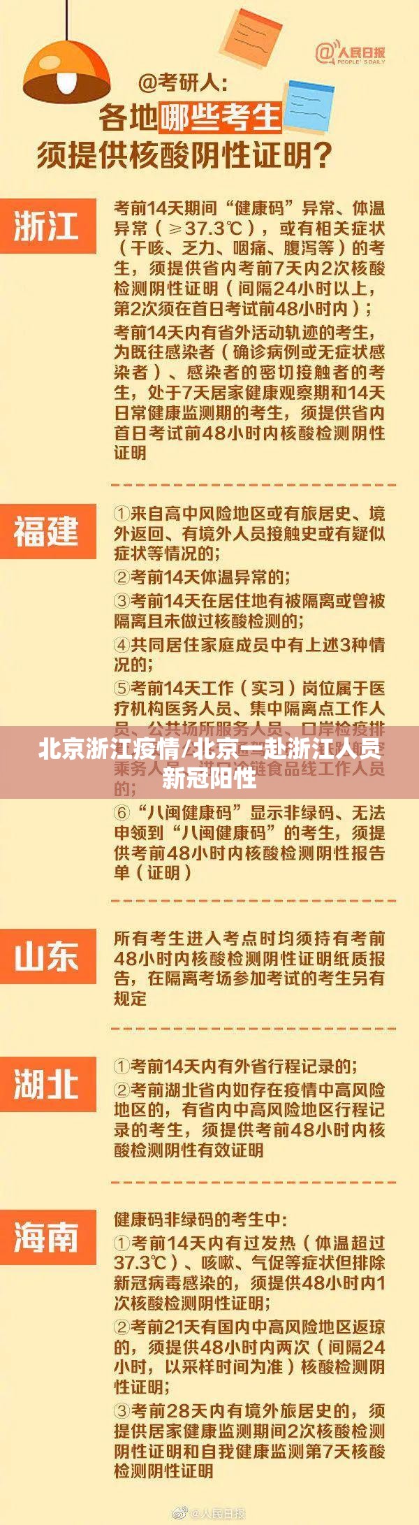 北京浙江疫情/北京一赴浙江人员新冠阳性