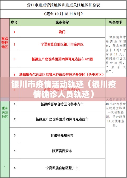 银川市疫情活动轨迹（银川疫情确诊人员轨迹）