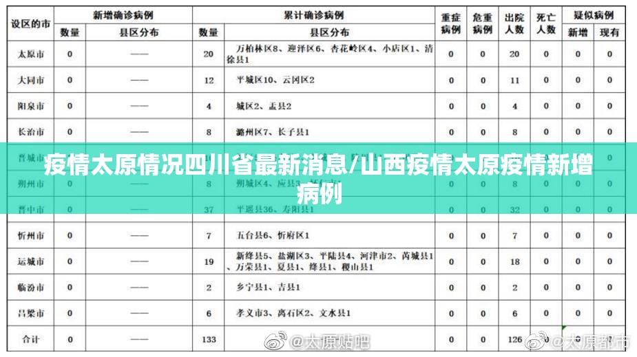 疫情太原情况四川省最新消息/山西疫情太原疫情新增病例