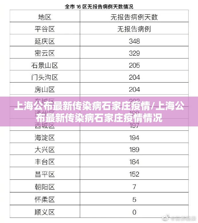 上海公布最新传染病石家庄疫情/上海公布最新传染病石家庄疫情情况