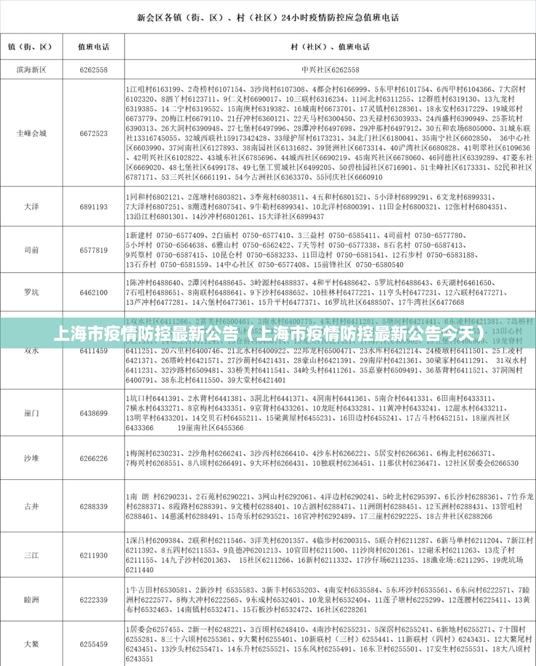 上海市疫情防控最新公告（上海市疫情防控最新公告今天）