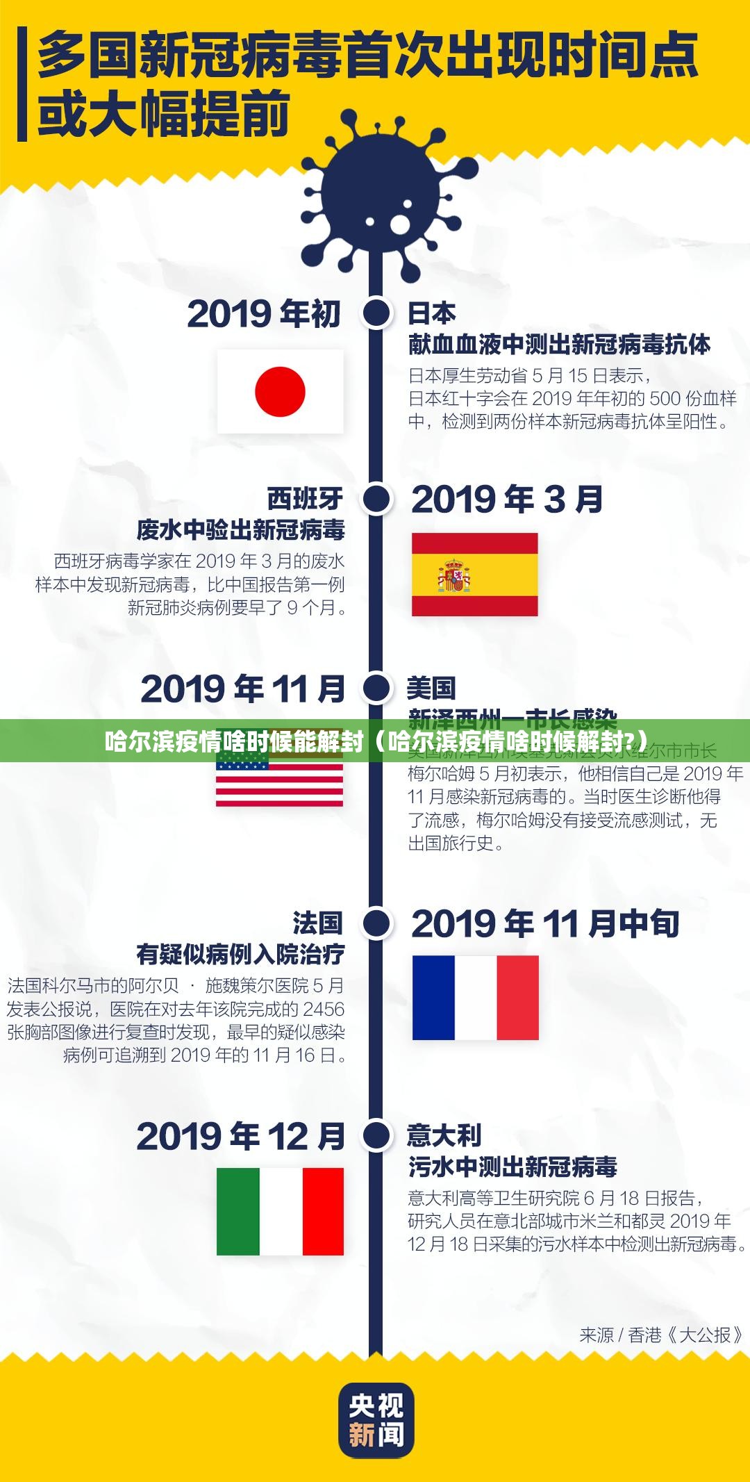 哈尔滨疫情啥时候能解封（哈尔滨疫情啥时候解封?）