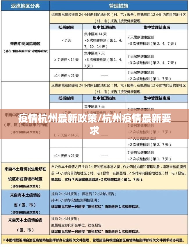 疫情杭州最新政策/杭州疫情最新要求