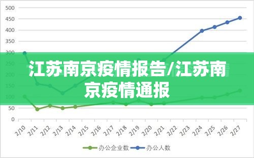 江苏南京疫情报告/江苏南京疫情通报