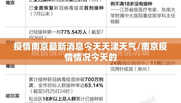 疫情南京最新消息今天天津天气/南京疫情情况今天的