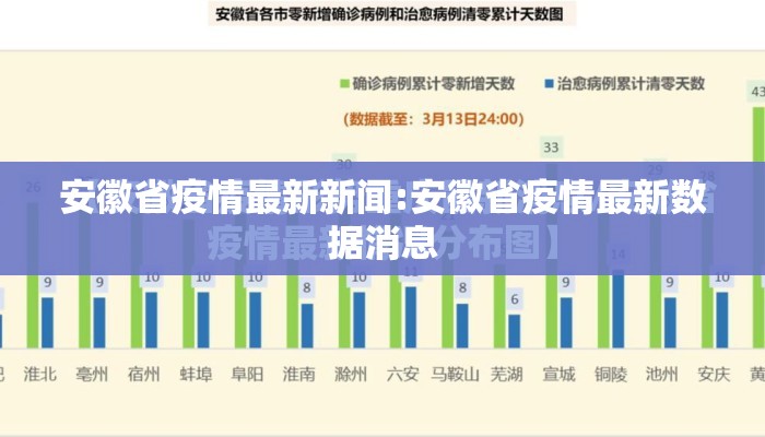 安徽省疫情最新新闻:安徽省疫情最新数据消息