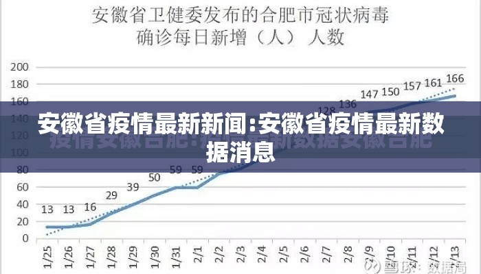 安徽省疫情最新新闻:安徽省疫情最新数据消息