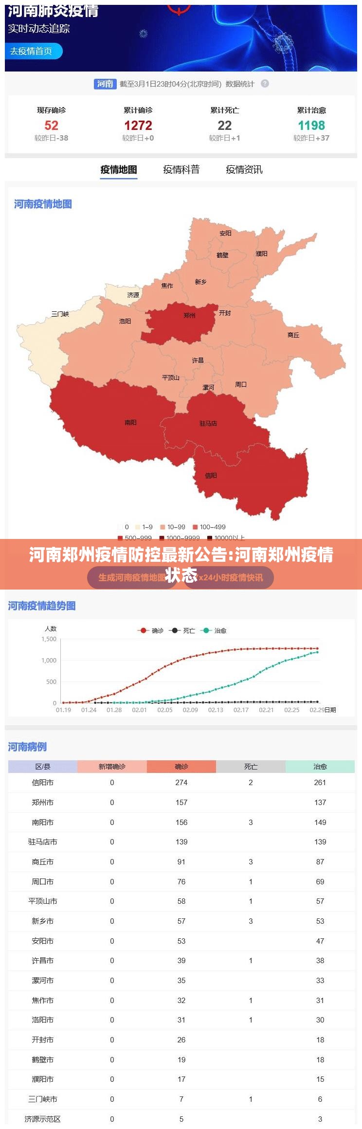 河南郑州疫情防控最新公告:河南郑州疫情状态
