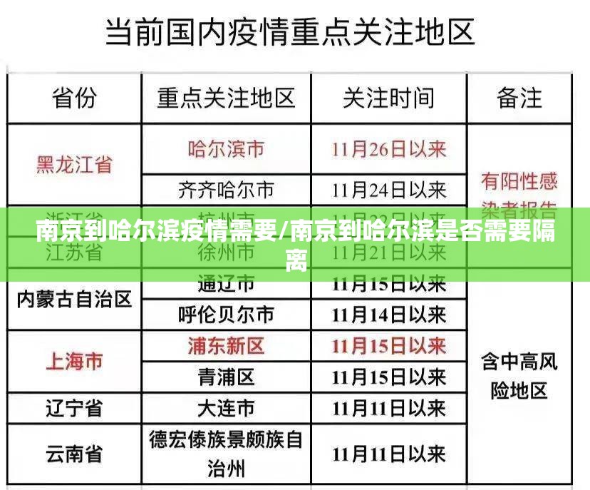 南京到哈尔滨疫情需要/南京到哈尔滨是否需要隔离