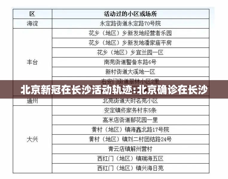 北京新冠在长沙活动轨迹:北京确诊在长沙