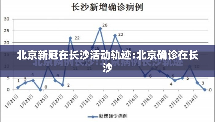 北京新冠在长沙活动轨迹:北京确诊在长沙