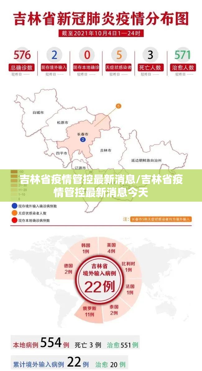 吉林省疫情管控最新消息/吉林省疫情管控最新消息今天