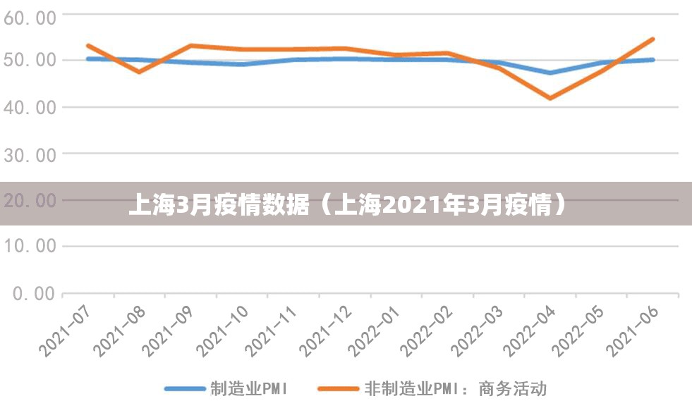 上海3月疫情数据（上海2021年3月疫情）