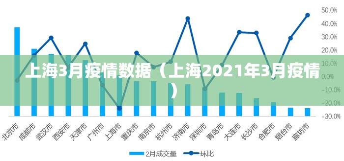上海3月疫情数据（上海2021年3月疫情）