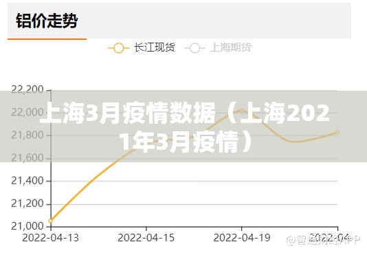 上海3月疫情数据（上海2021年3月疫情）