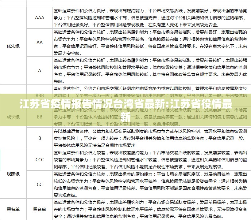 江苏省疫情报告情况台湾省最新:江苏省役情最新