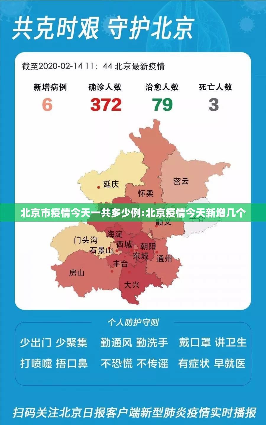 北京市疫情今天一共多少例:北京疫情今天新增几个