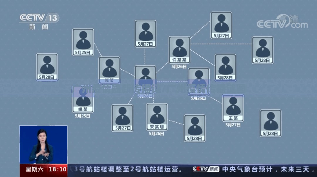 广州疫情最新传播链/广州疫情传播链图
