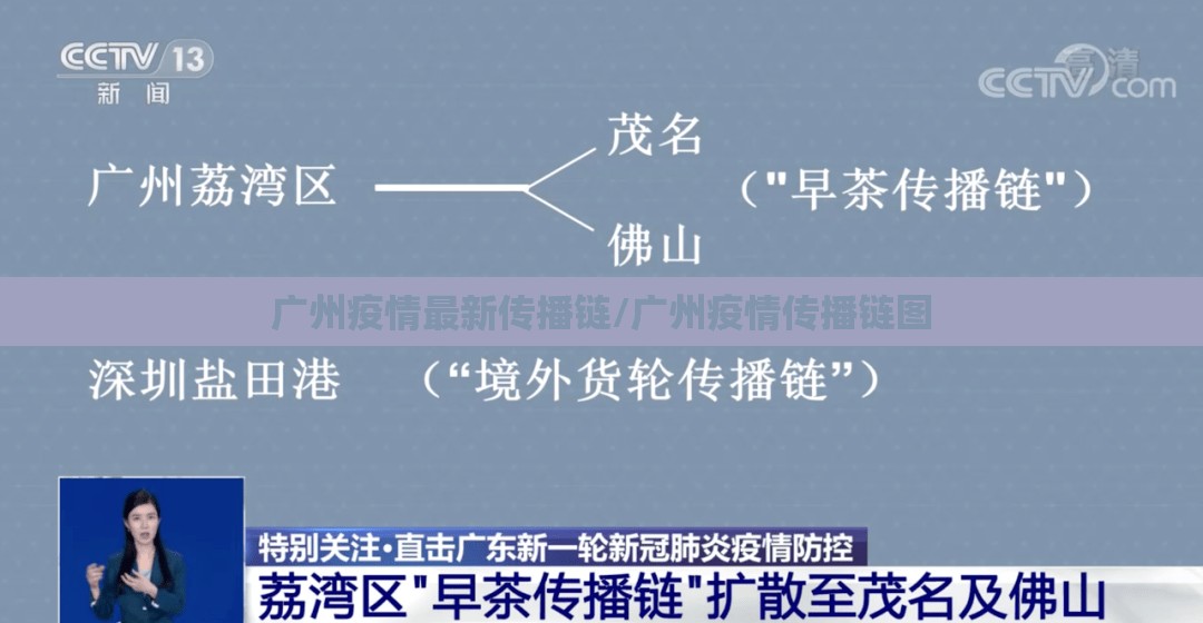 广州疫情最新传播链/广州疫情传播链图
