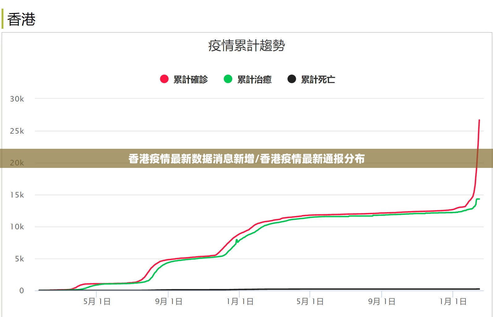 香港疫情最新数据消息新增/香港疫情最新通报分布