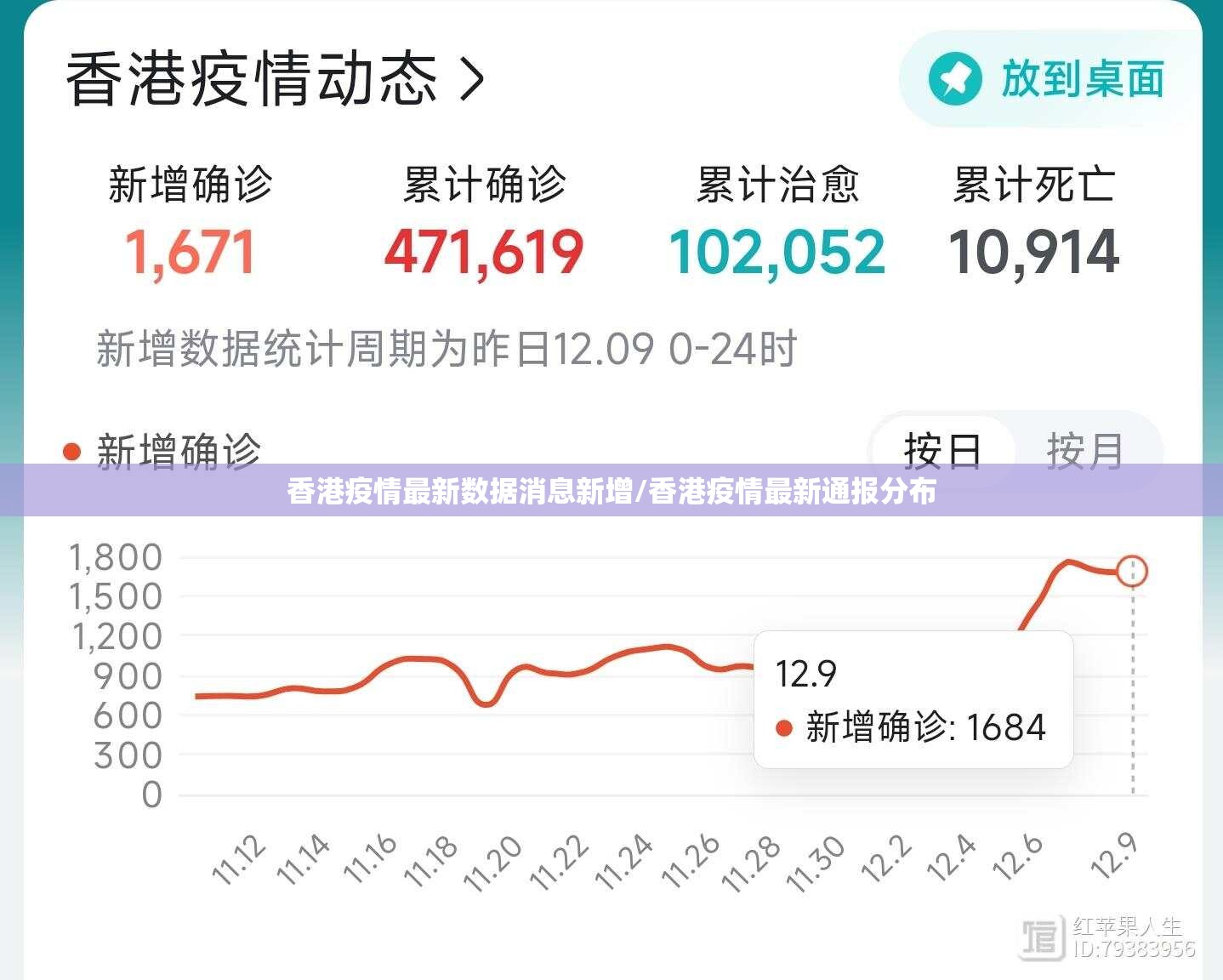 香港疫情最新数据消息新增/香港疫情最新通报分布