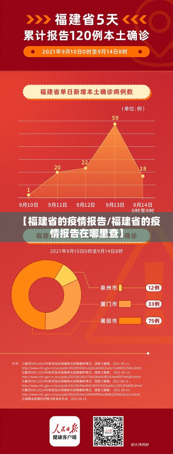 【福建省的疫情报告/福建省的疫情报告在哪里查】