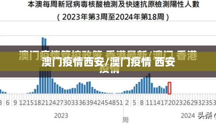 澳门疫情西安/澳门疫情 西安