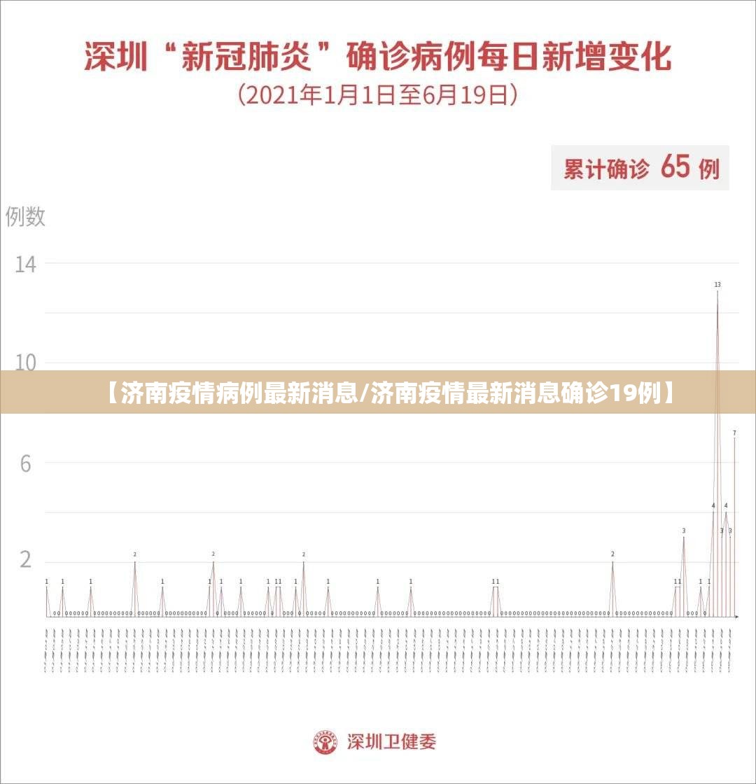【济南疫情病例最新消息/济南疫情最新消息确诊19例】
