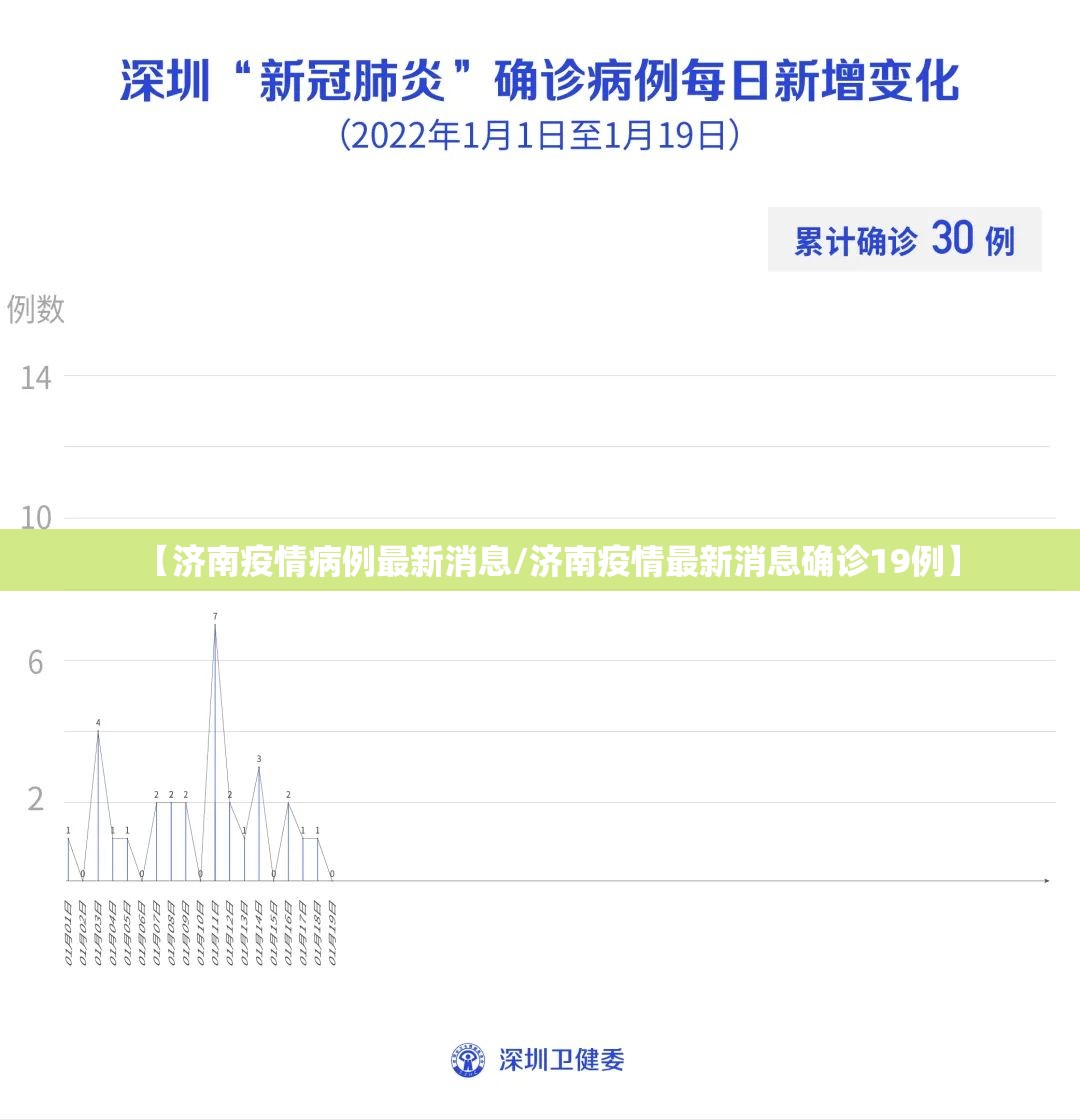 【济南疫情病例最新消息/济南疫情最新消息确诊19例】