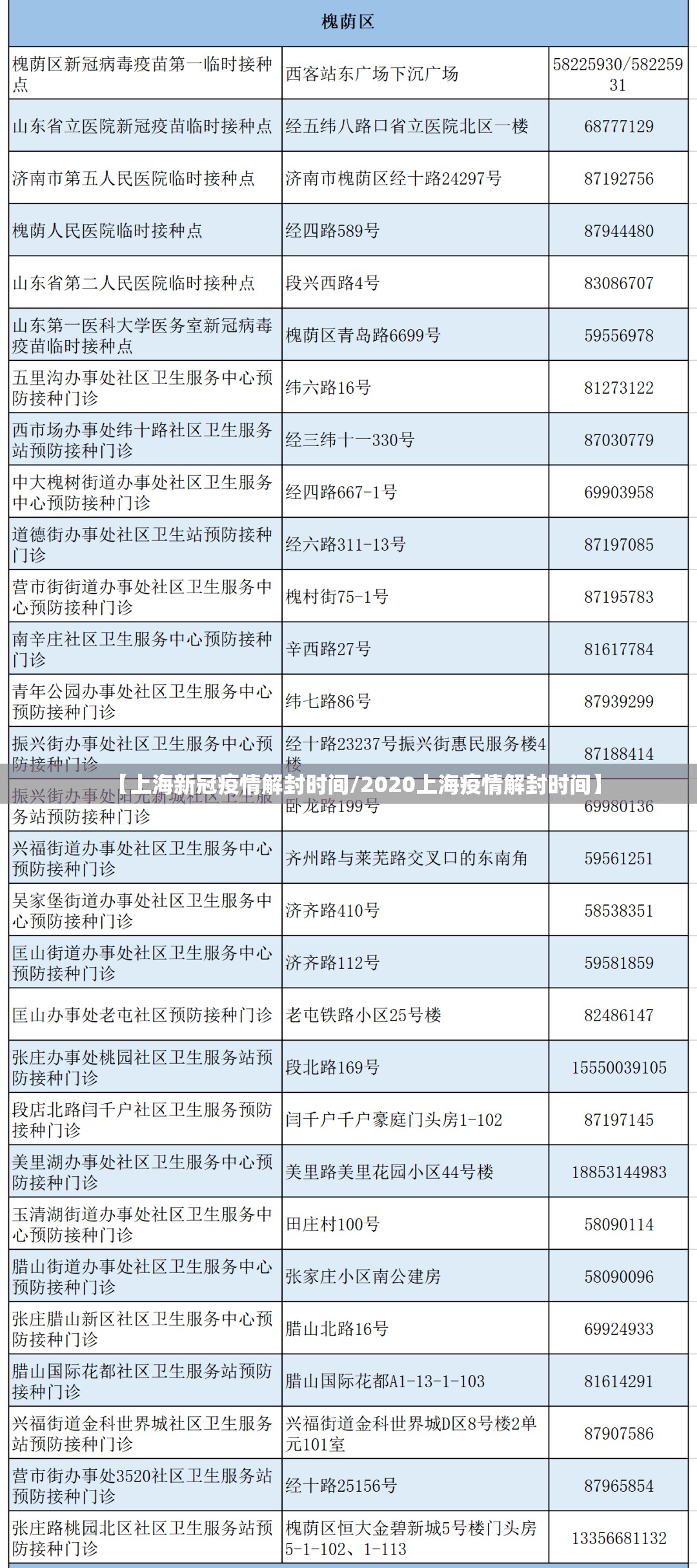 【上海新冠疫情解封时间/2020上海疫情解封时间】