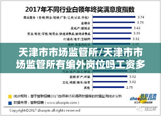 天津市市场监管所/天津市市场监管所有编外岗位吗工资多少