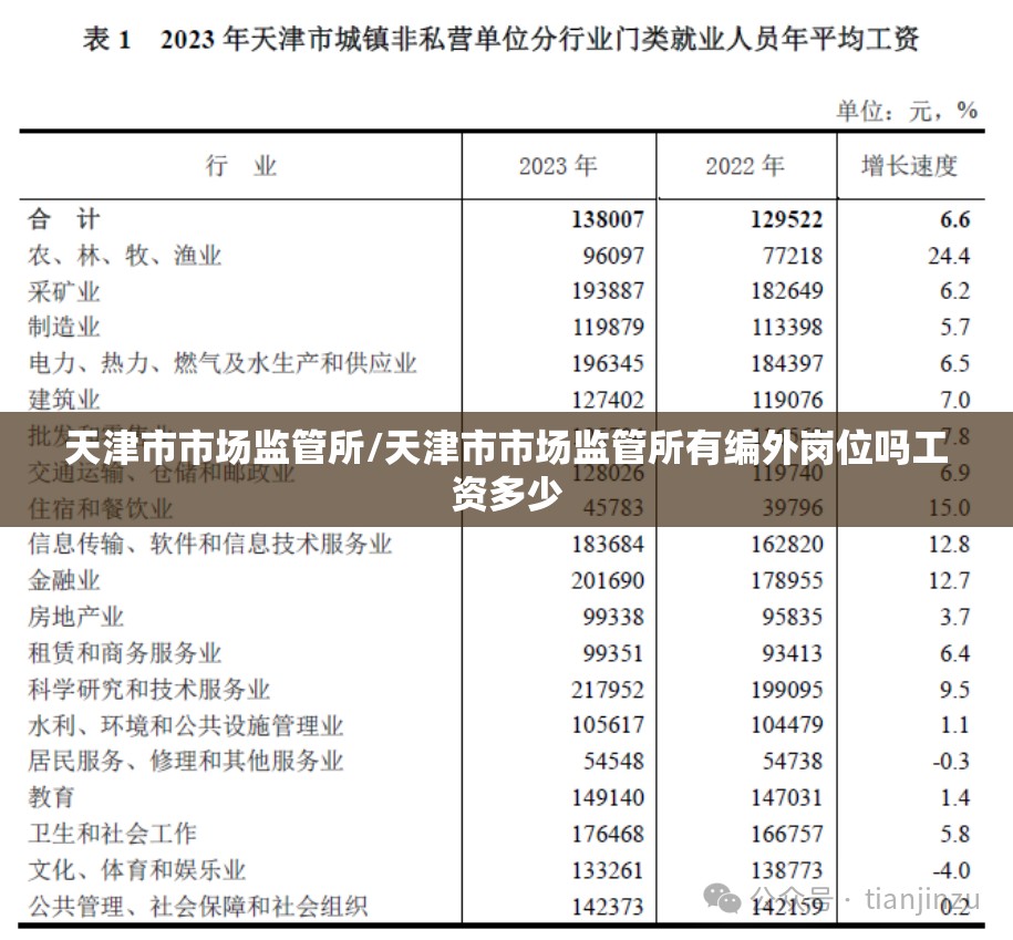 天津市市场监管所/天津市市场监管所有编外岗位吗工资多少