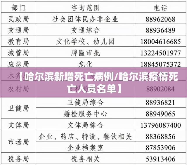 【哈尔滨新增死亡病例/哈尔滨疫情死亡人员名单】