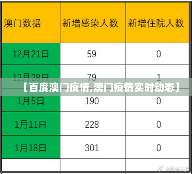 【百度澳门疫情,澳门疫情实时动态】