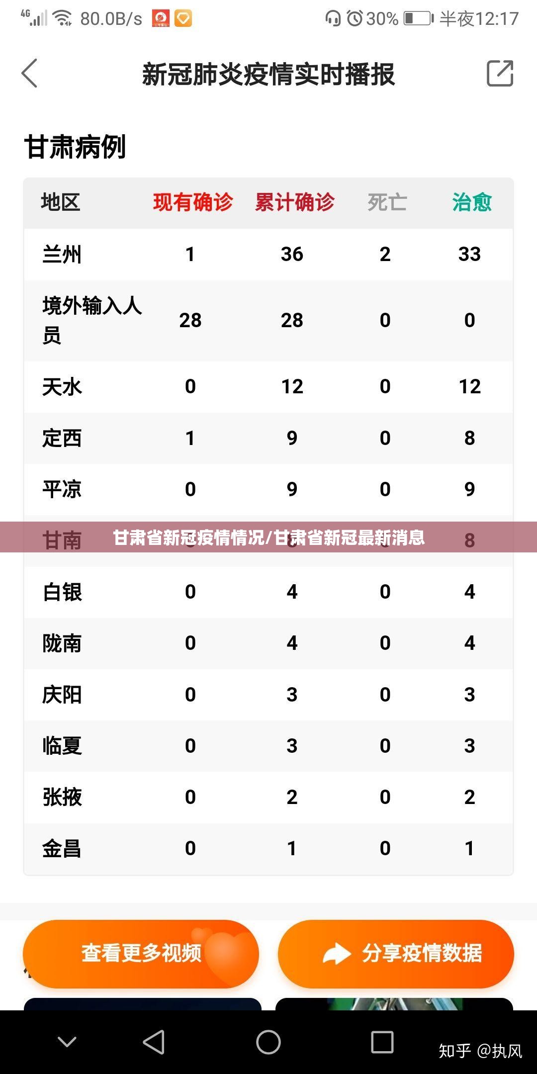 甘肃省新冠疫情情况/甘肃省新冠最新消息