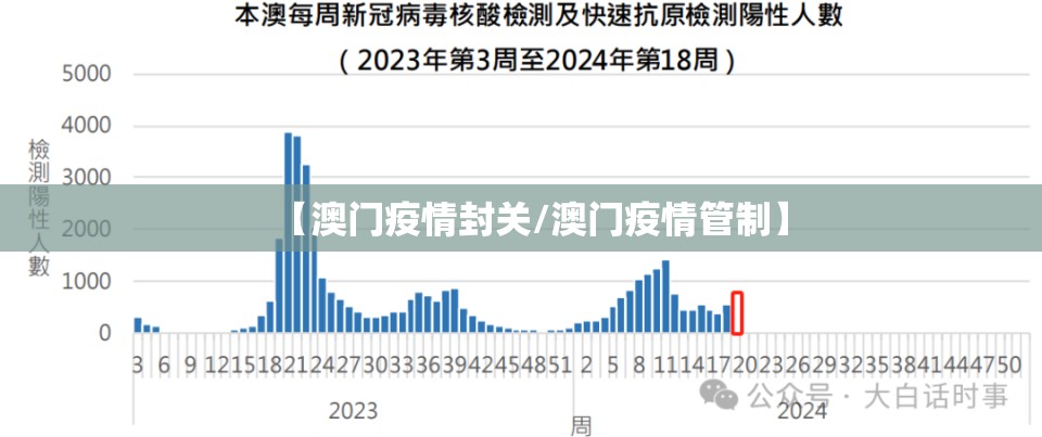 【澳门疫情封关/澳门疫情管制】