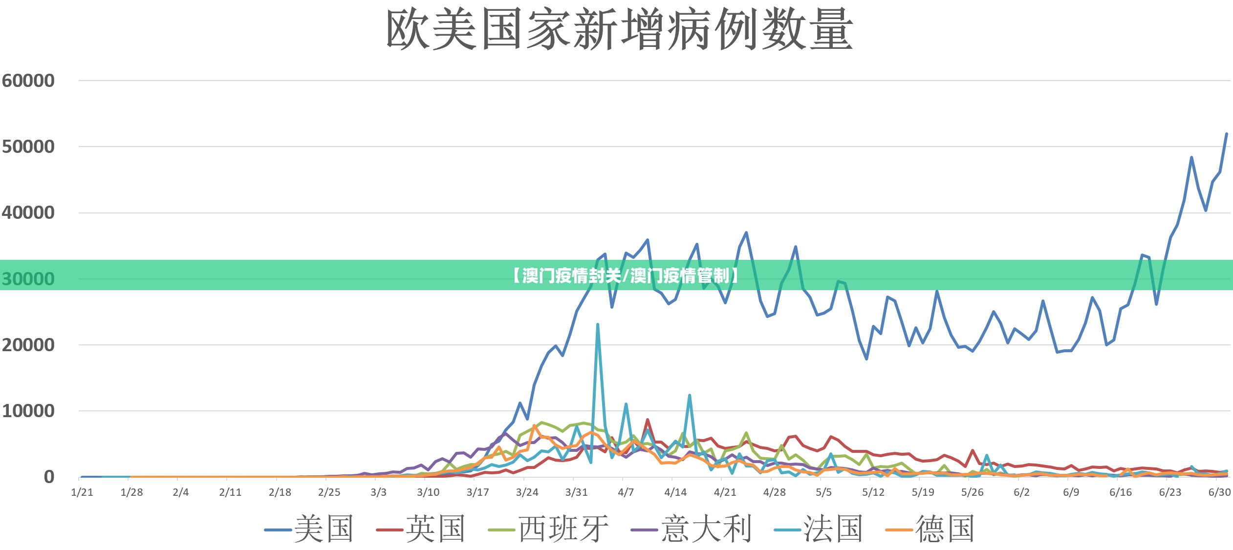 【澳门疫情封关/澳门疫情管制】