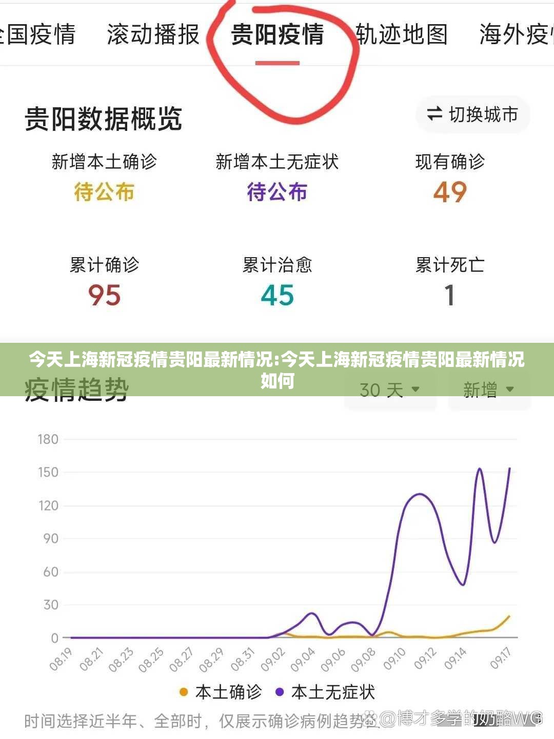 今天上海新冠疫情贵阳最新情况:今天上海新冠疫情贵阳最新情况如何