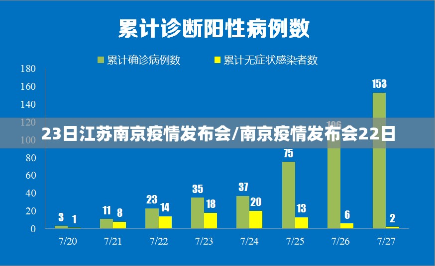 23日江苏南京疫情发布会/南京疫情发布会22日