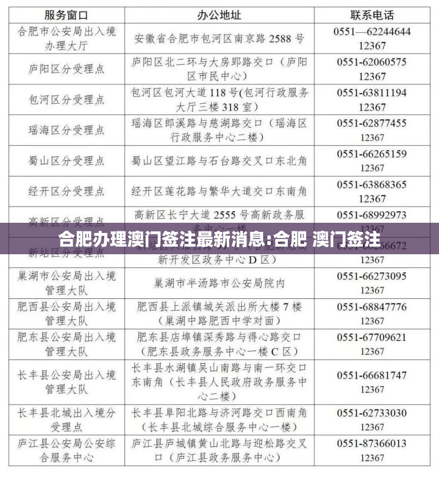 合肥办理澳门签注最新消息:合肥 澳门签注