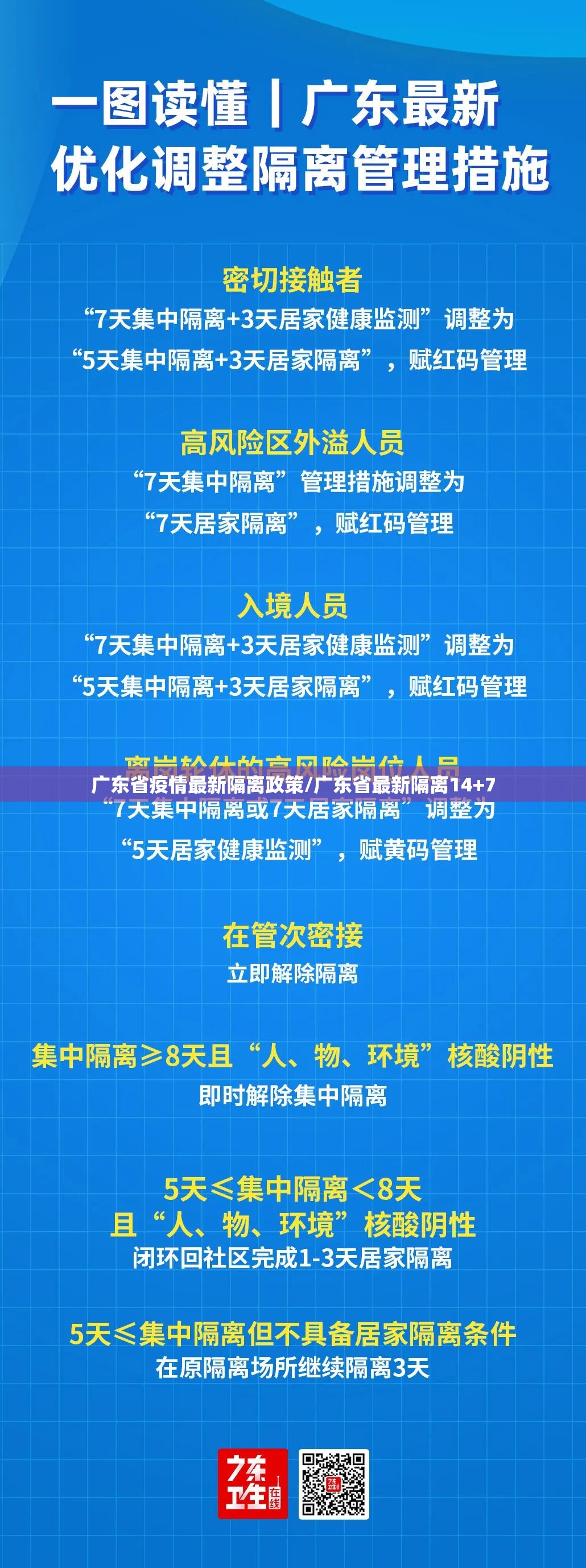 广东省疫情最新隔离政策/广东省最新隔离14+7