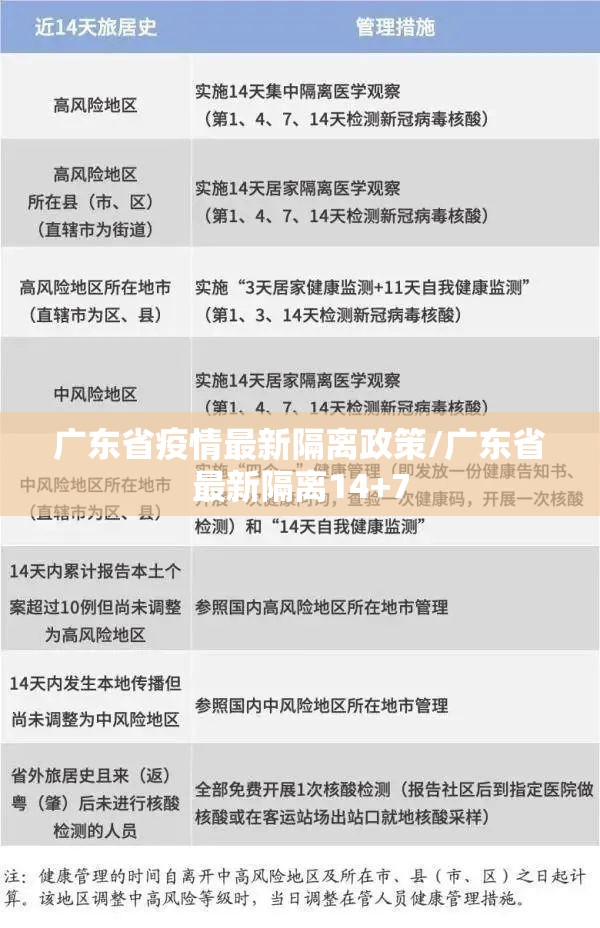 广东省疫情最新隔离政策/广东省最新隔离14+7