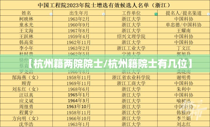【杭州籍两院院士/杭州籍院士有几位】