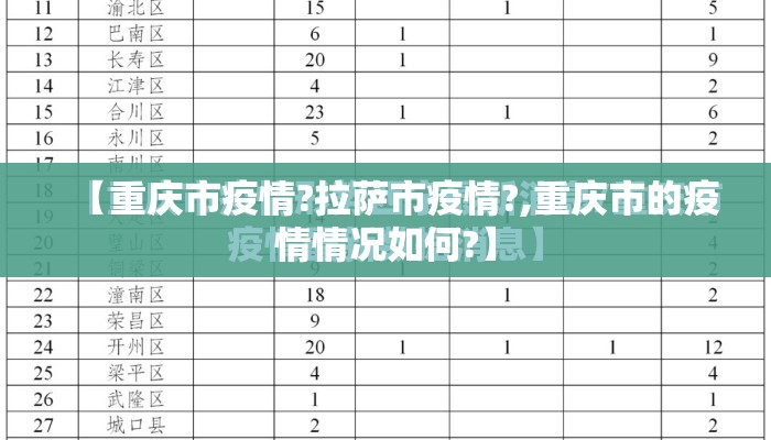 【重庆市疫情?拉萨市疫情?,重庆市的疫情情况如何?】