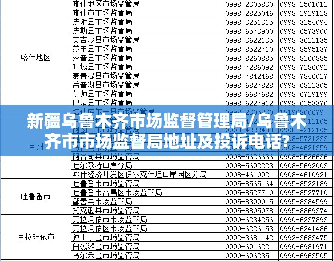 新疆乌鲁木齐市场监督管理局/乌鲁木齐市市场监督局地址及投诉电话?