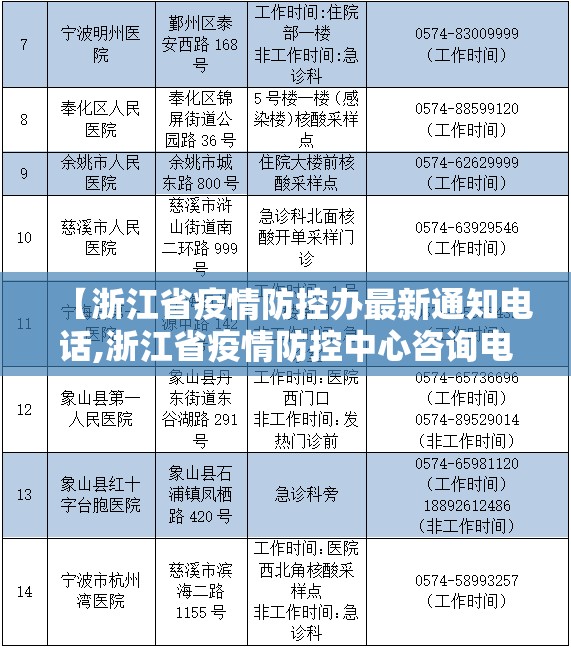 【浙江省疫情防控办最新通知电话,浙江省疫情防控中心咨询电话】