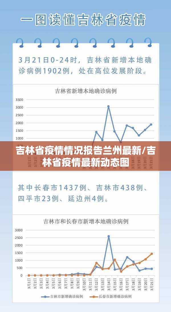 吉林省疫情情况报告兰州最新/吉林省疫情最新动态图