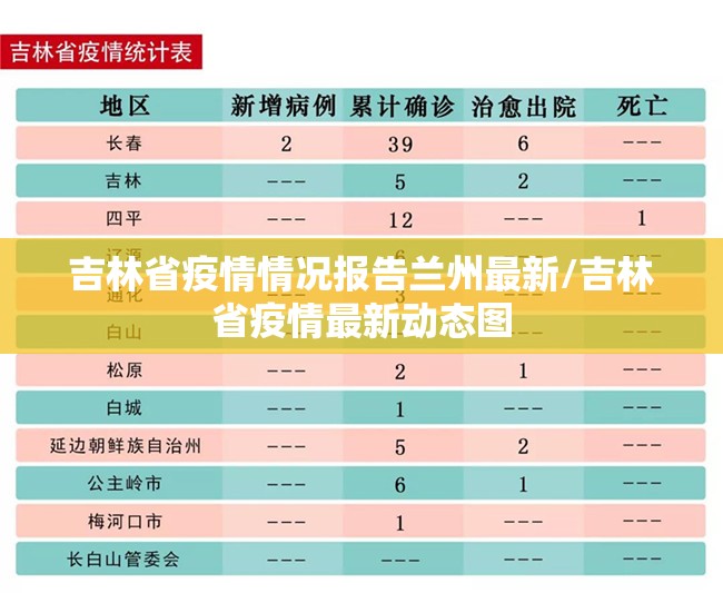 吉林省疫情情况报告兰州最新/吉林省疫情最新动态图